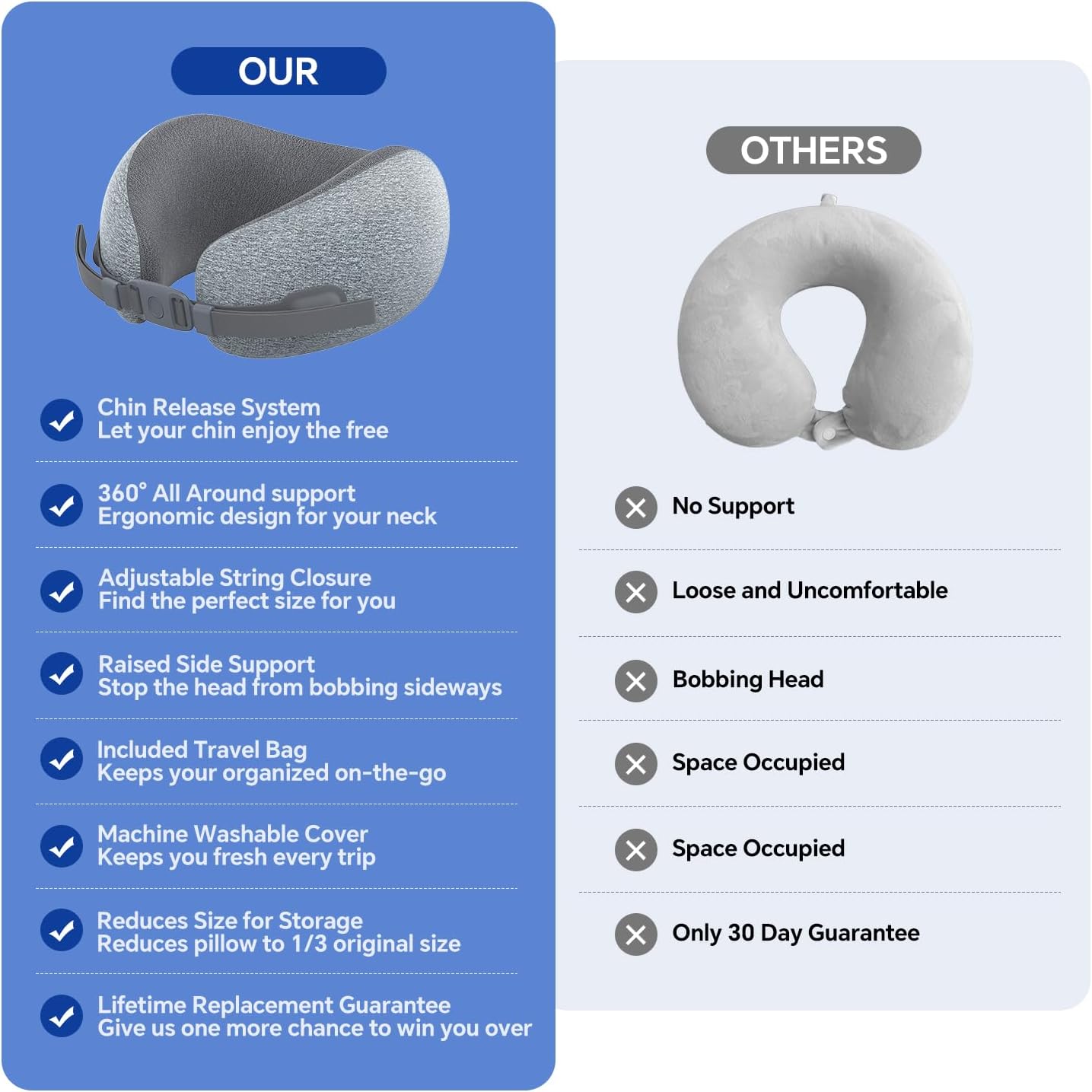 Travel Neck Pillow - Memory Foam U Shaped Airplane Pillow for Neck & Head Support, Portable Chin Support Travel Pillow with Carry Bag for Flight, Car, Train, Office (Grey) - Image 4