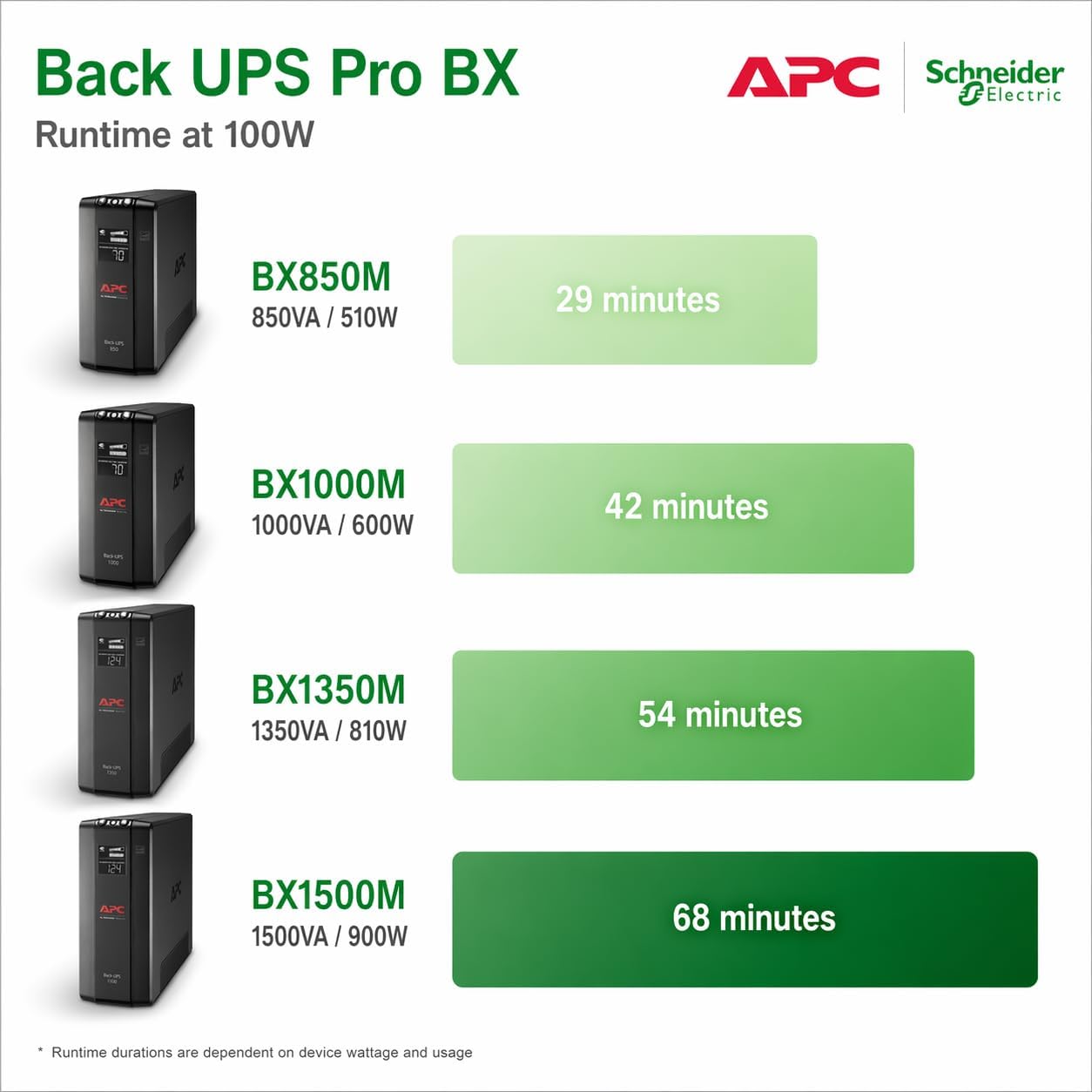 APC UPS 1500VA/900W, LCD, AVR, UPS Battery Backup & Surge Protector BX1500M | Back-UPS Pro 1500VA UPS for home offices. 10 outlets, surge protect, UL cert, 68-min runtime (@100W) for PCs & workstations - Image 5