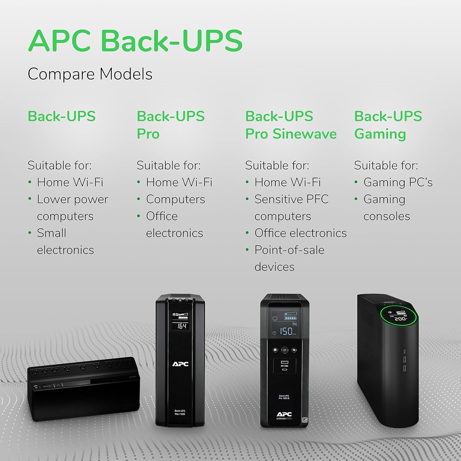 APC UPS 1500VA/900W, LCD, AVR, UPS Battery Backup & Surge Protector BX1500M | Back-UPS Pro 1500VA UPS for home offices. 10 outlets, surge protect, UL cert, 68-min runtime (@100W) for PCs & workstations - Image 10